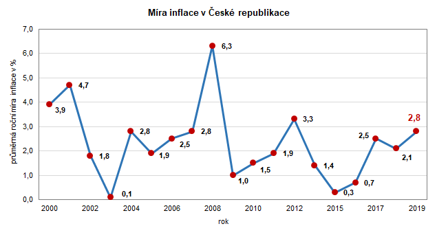Hypotéky bez registru, bez problému
